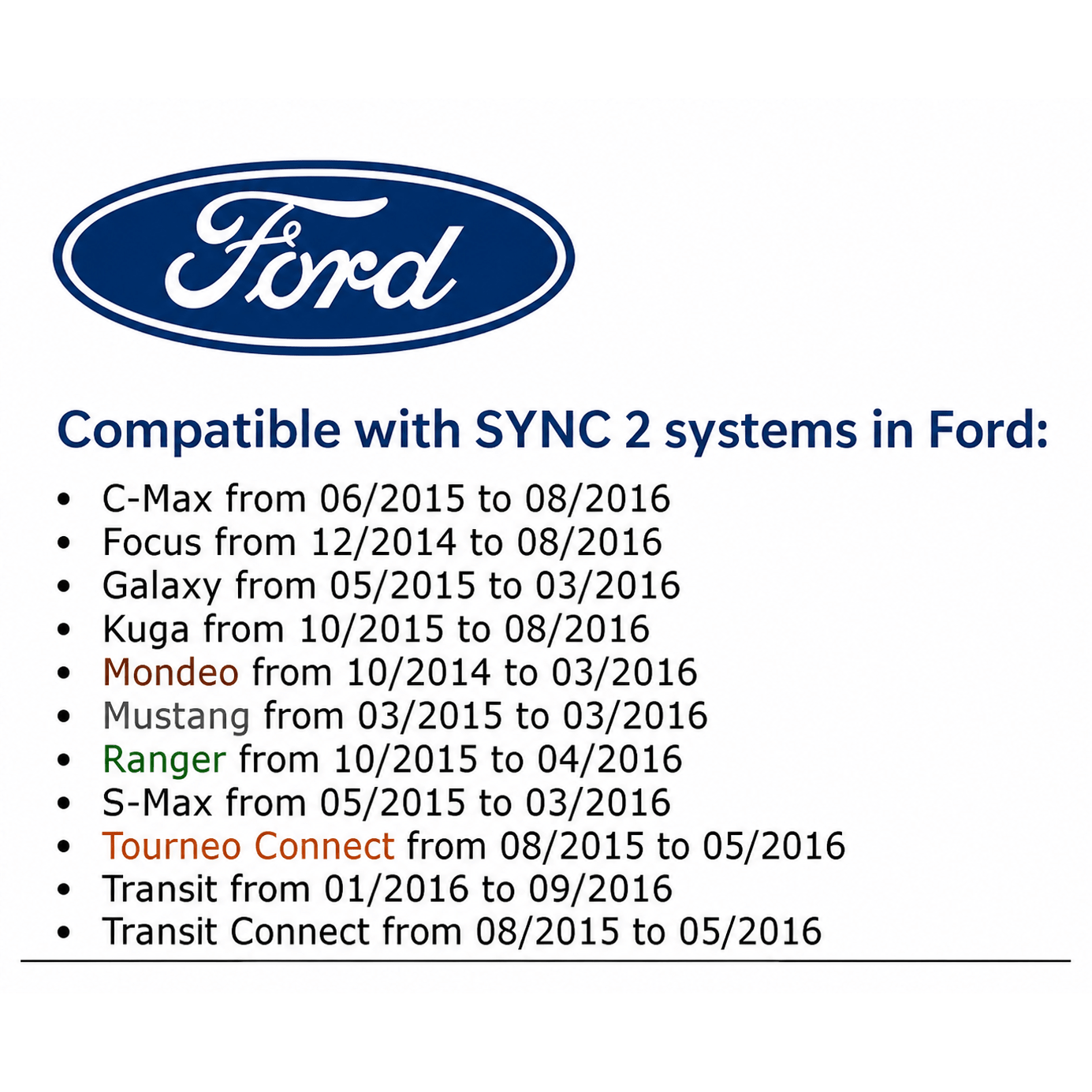 Ford F12 SYNC2 Navigation SD Card - SatNavHub